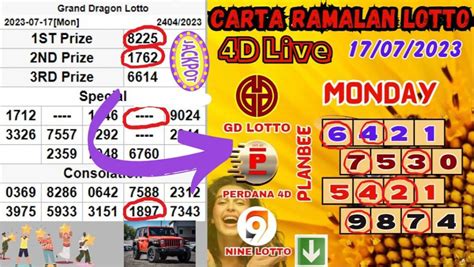 dragon 4d result today|Grand Dragon Lotto & Perdana 4d .